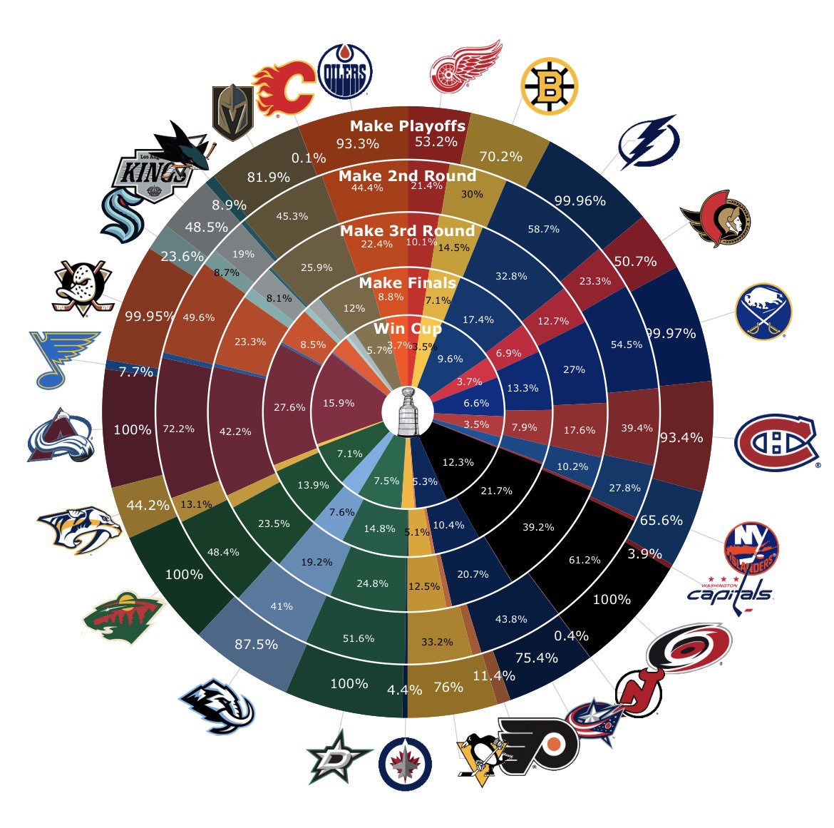 MoneyPuck.com tweet media