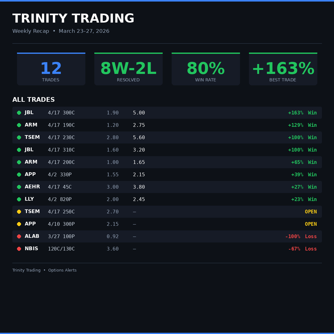 Trinity Trading Partners tweet media