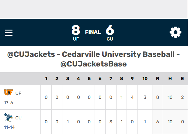D2 Baseball tweet media
