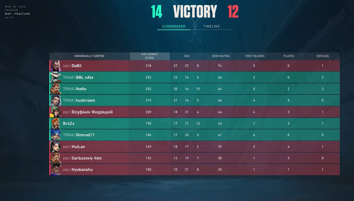 Team Kna tweet media