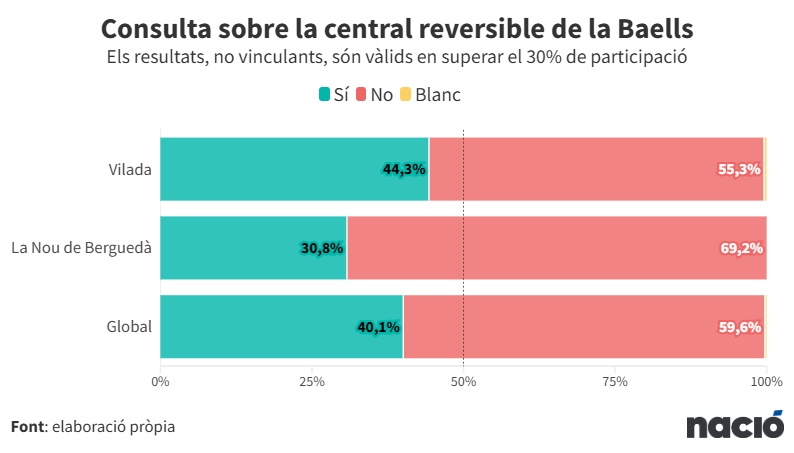 Arnau Urgell i Vidal tweet media