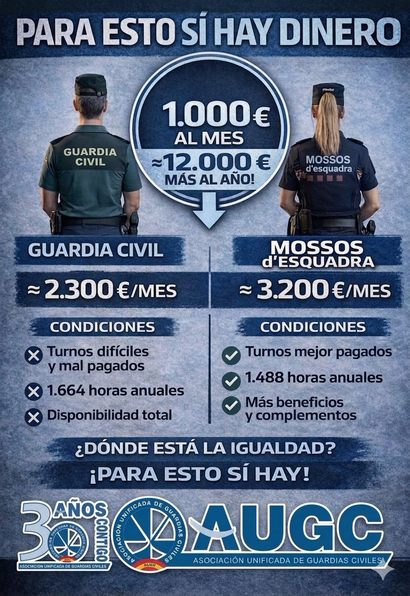 AUGC Guardia Civil 🇪🇸 tweet media