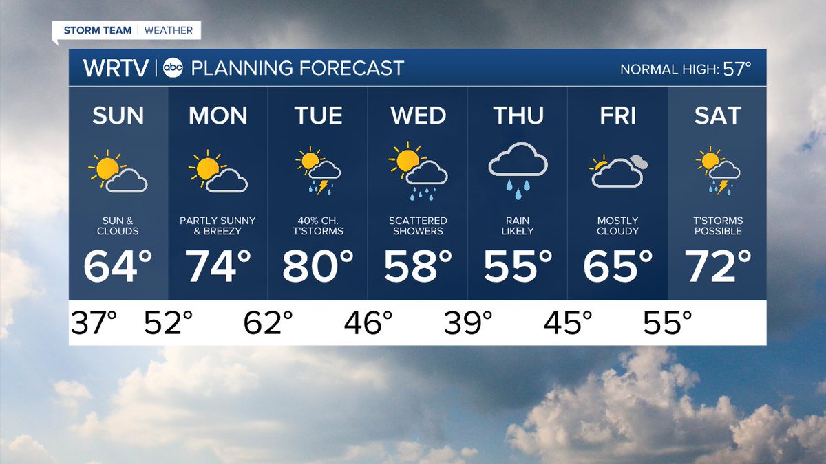 Kyle Mounce tweet media