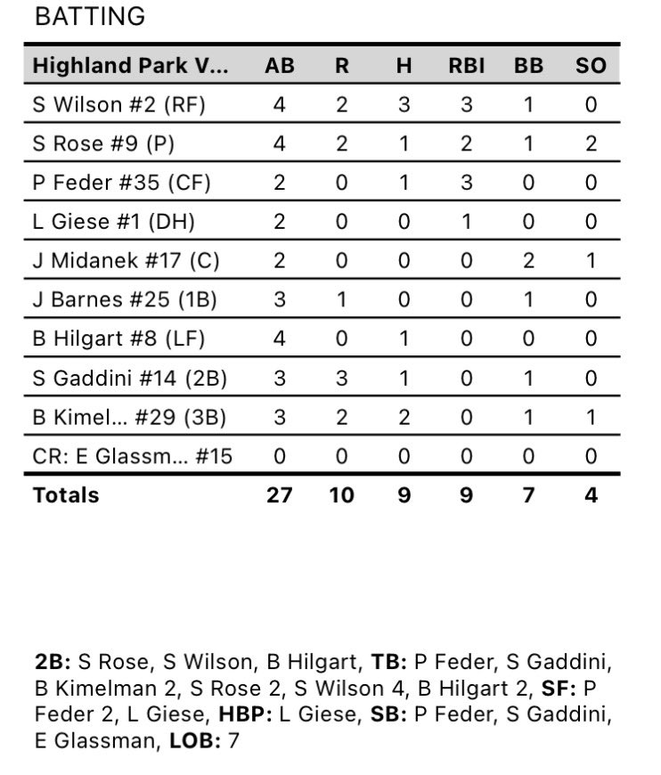 HP Giants Baseball tweet media
