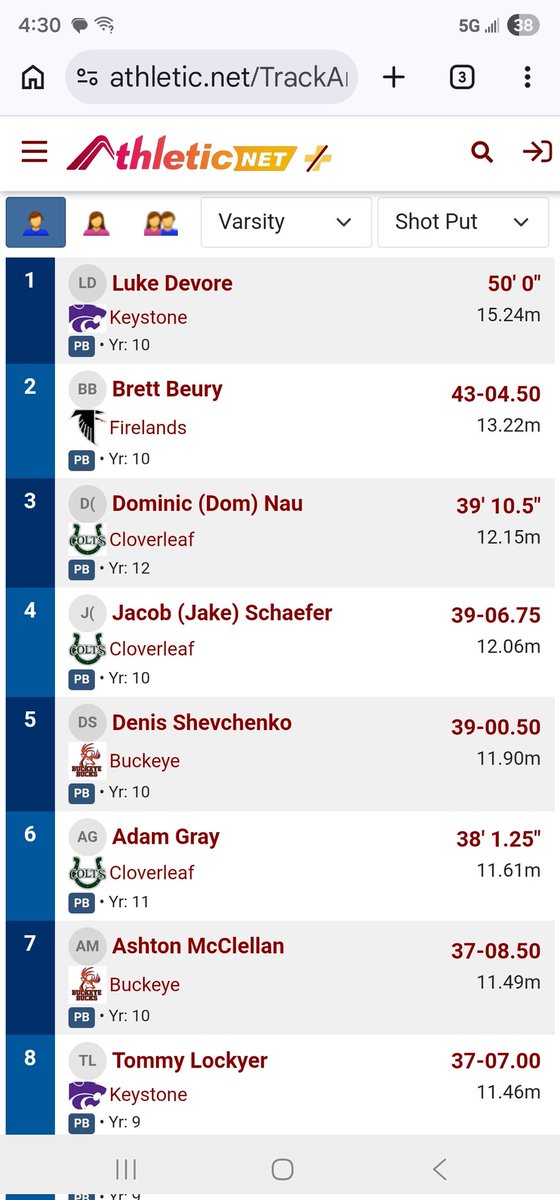 gregmorgan1984's tweet photo. Very proud of our throwers today in frigid temps. Luke, Tommy, Ethan first place in 3 man shot. Congrats to Luke 50' and a meet record! Russ, Emma, and Lauren with good efforts too. Going to be a fun season. https://t.co/qPT9Q82Dol