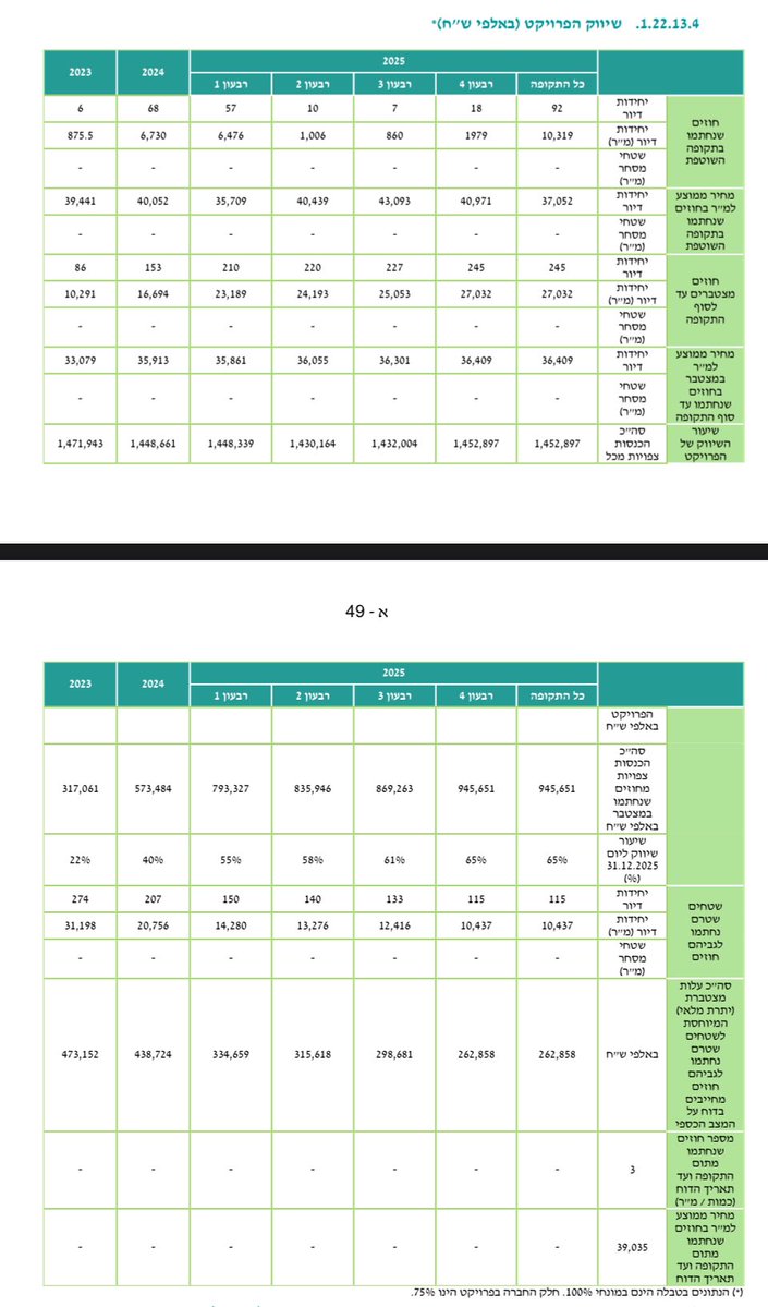 yanir dvir tweet media