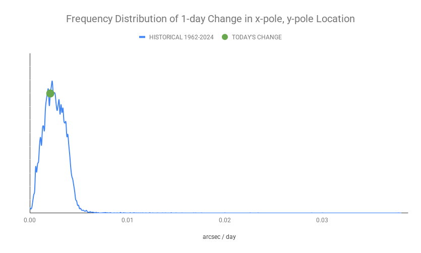 ECDOMonitor tweet media