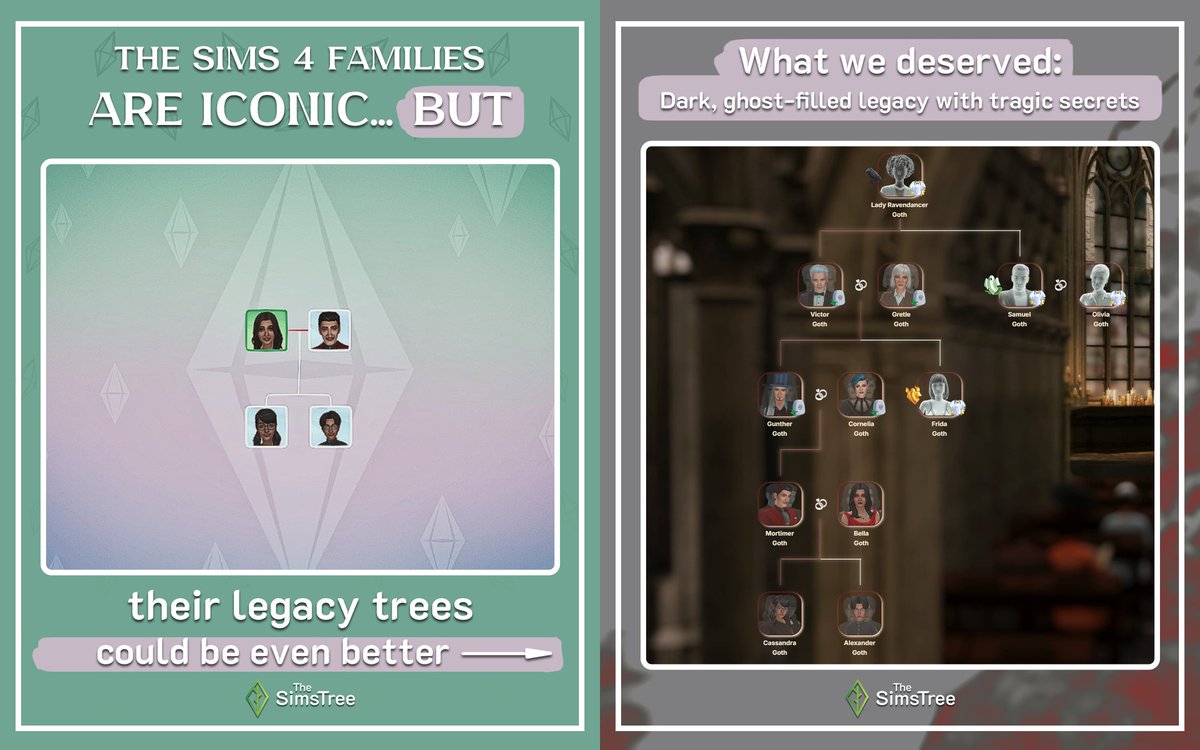 thesimstree's tweet photo. 🌳 The Sims 4 families are iconic... but their legacy trees feel a little incomplete 👀

So we reimagined their family trees with deeper lore, legacy connections, and ancestors from The Sims 2 and The Sims 3 🙌

💬 Swipe to see The Sims 4 family trees… but with FULL lore! https://t.co/iw7HDgAQ8Z