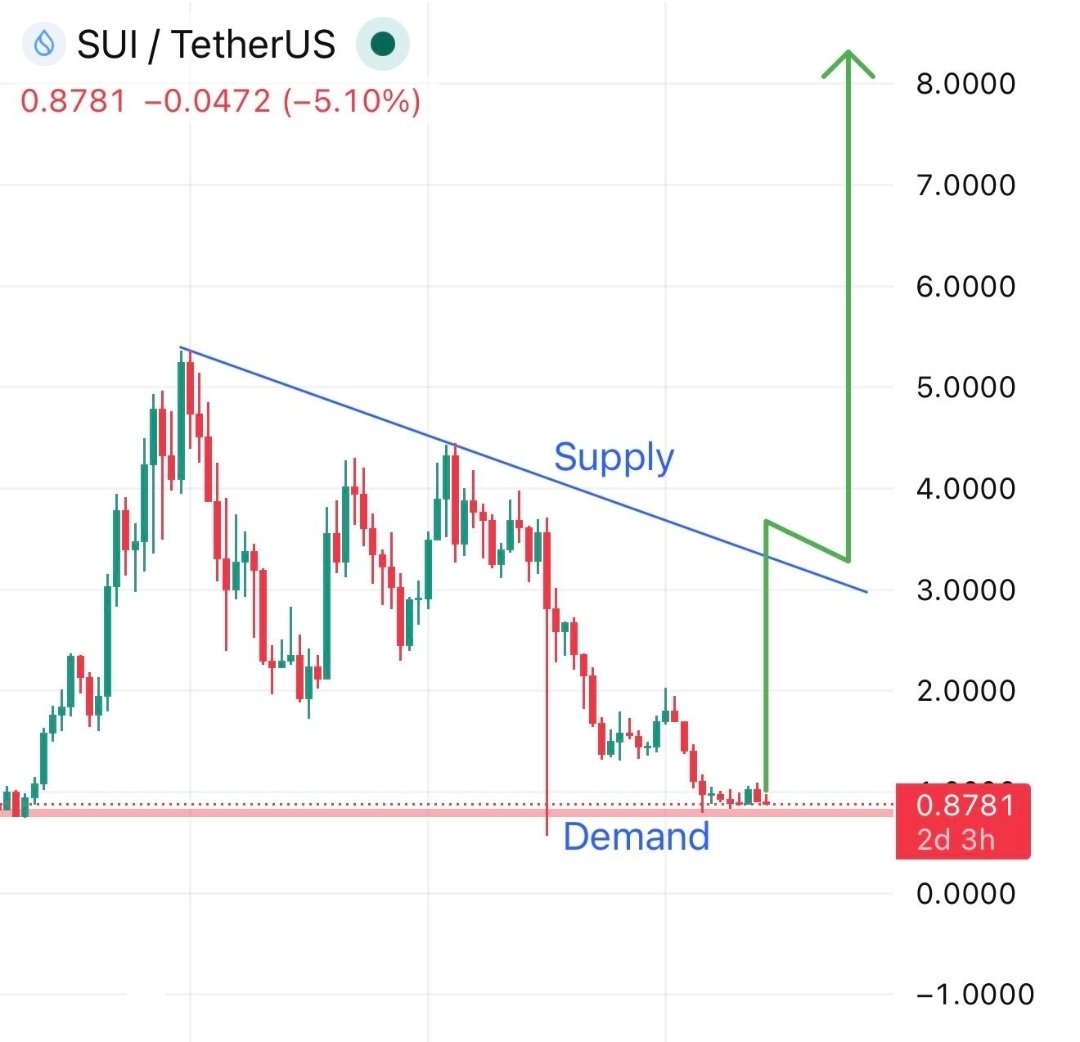 Crypto Cowboy tweet media