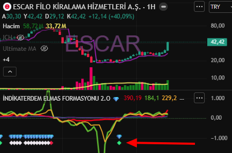 indikaterdem Elmas Formasyonu tweet media