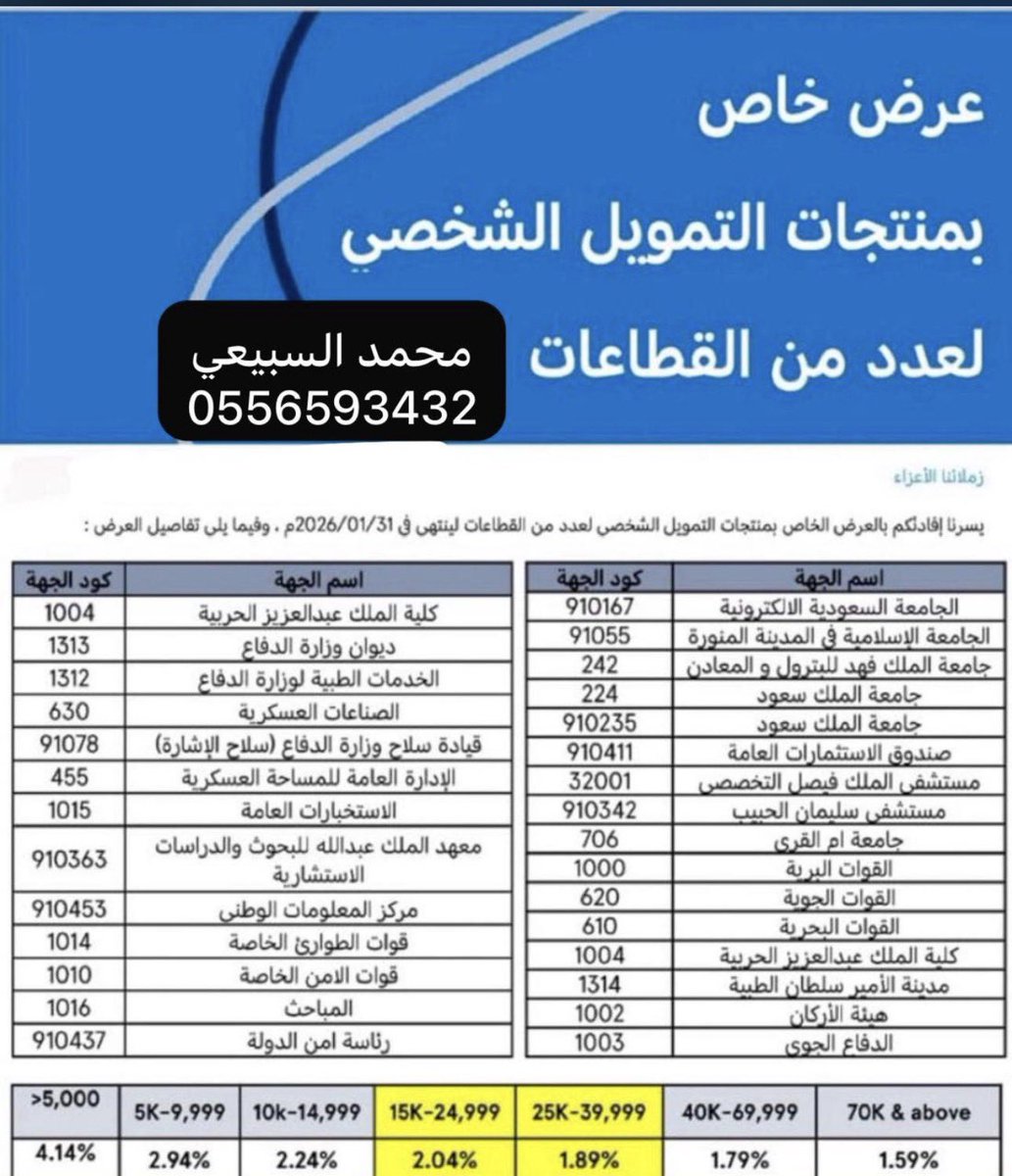 MOHAAMED .. ANB 💵💰 tweet media