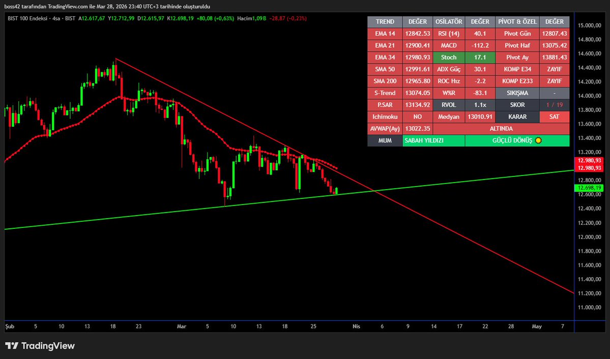 Osman🇹🇷 tweet media
