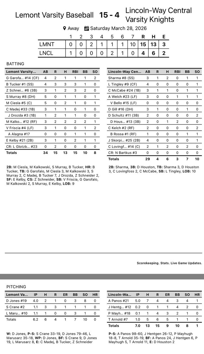 Lemont Baseball tweet media