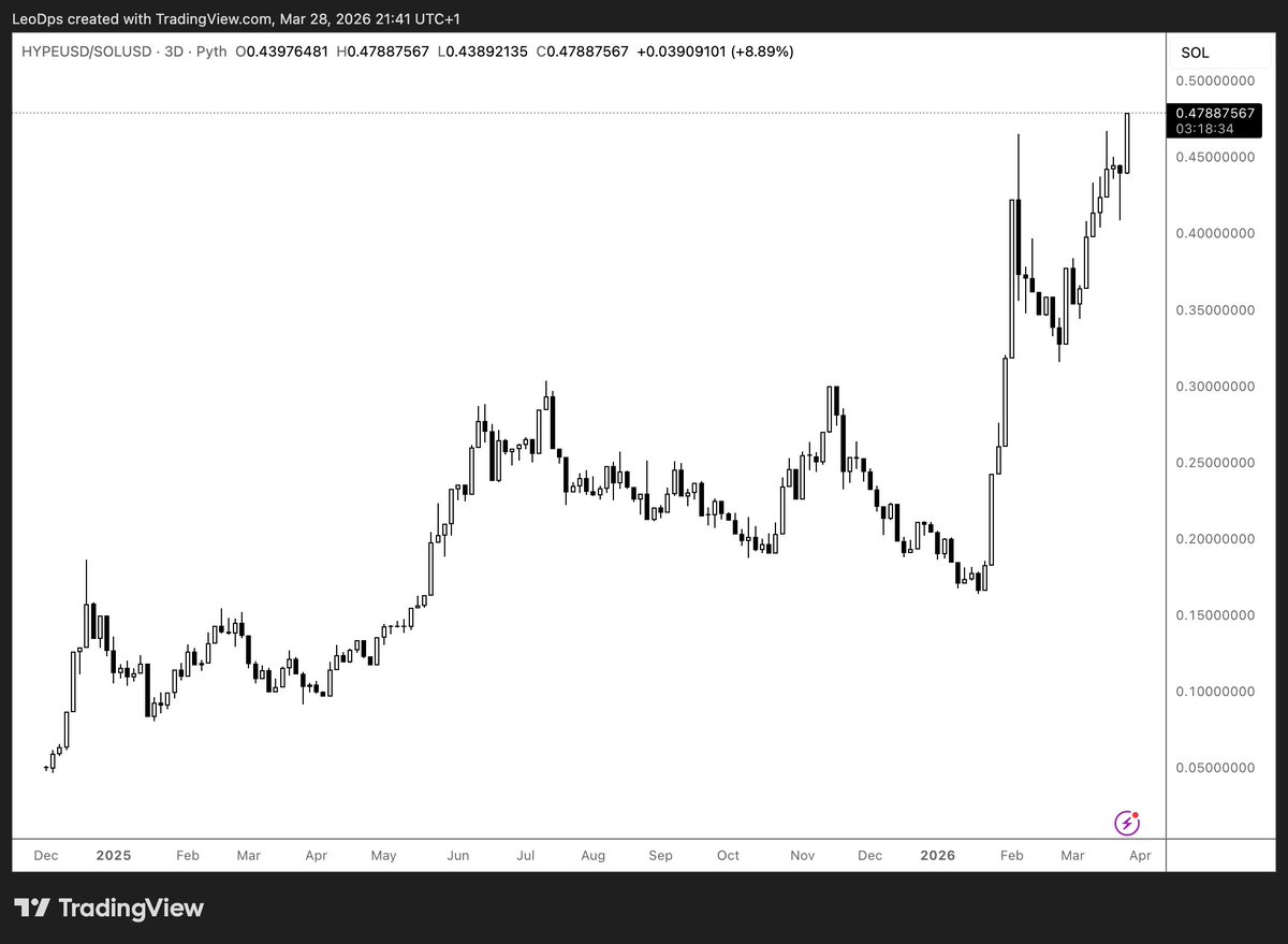 Crypto Picsou tweet media