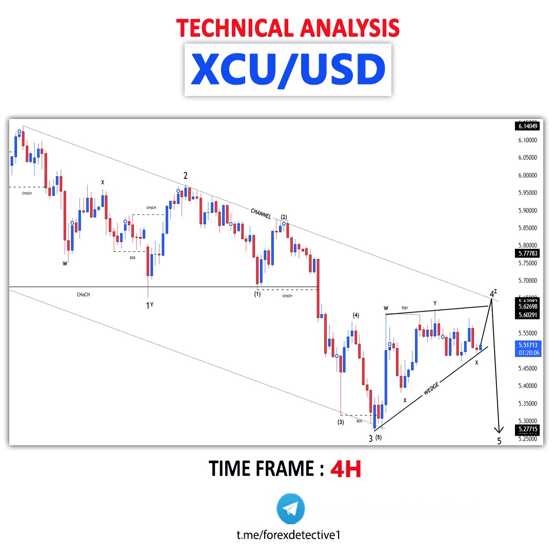 Forex Detective tweet media