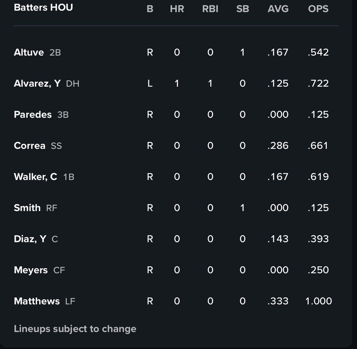 Htown Wheelhouse™️2X World Series Champs '17, '22 tweet media
