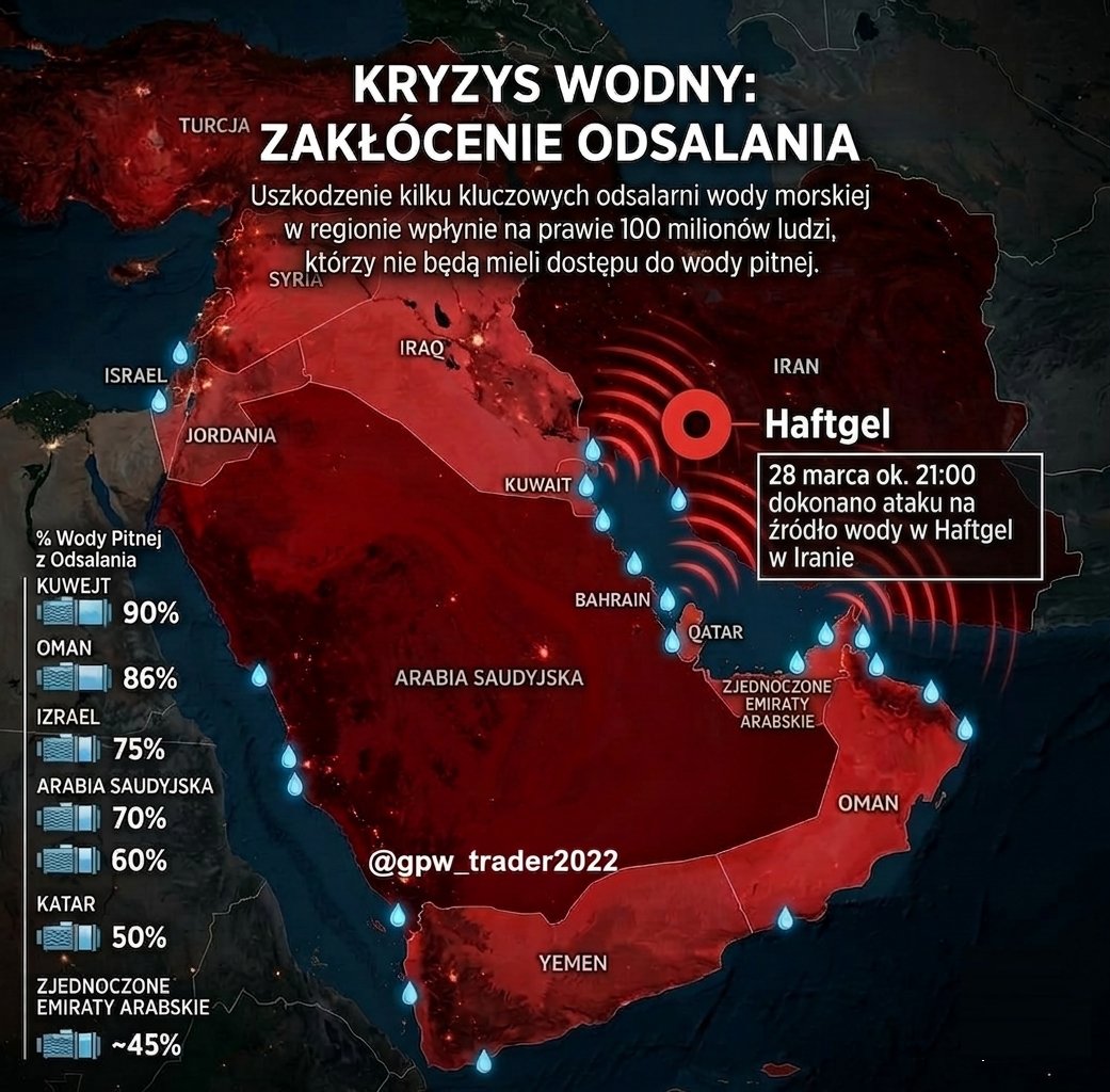 Informacje Giełdowe tweet media