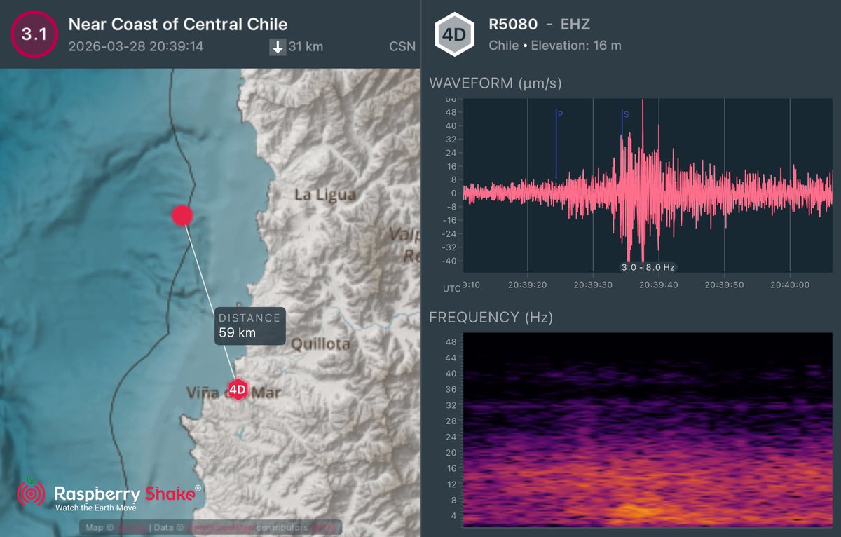 #Sismo M3.1 con epicentro a 35 km al noroeste de Quintero, registrado por mi estación AM.R5080 ubicada en Viña del Mar.

Fecha y hora de ocurrencia: 17:39 (Local) - 28 de Marzo 2026

#Temblor #ViñadelMar #Chile