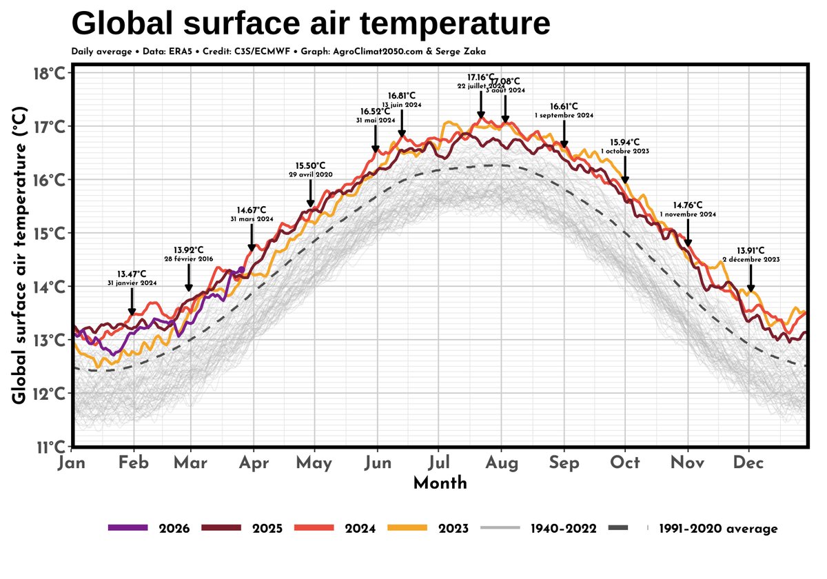 Dr. Serge Zaka (Dr. Zarge) tweet media
