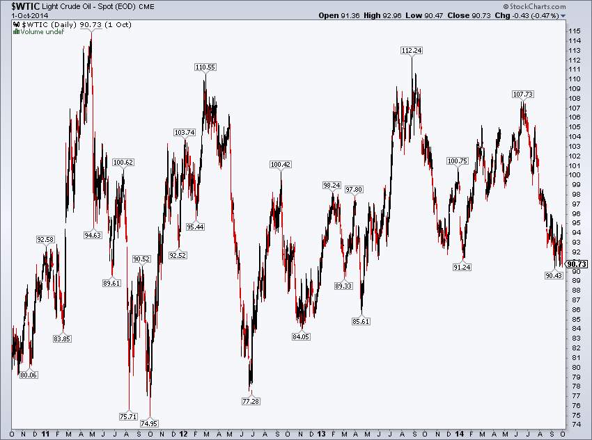 Mike Zaccardi, CFA, CMT 🍖 tweet media