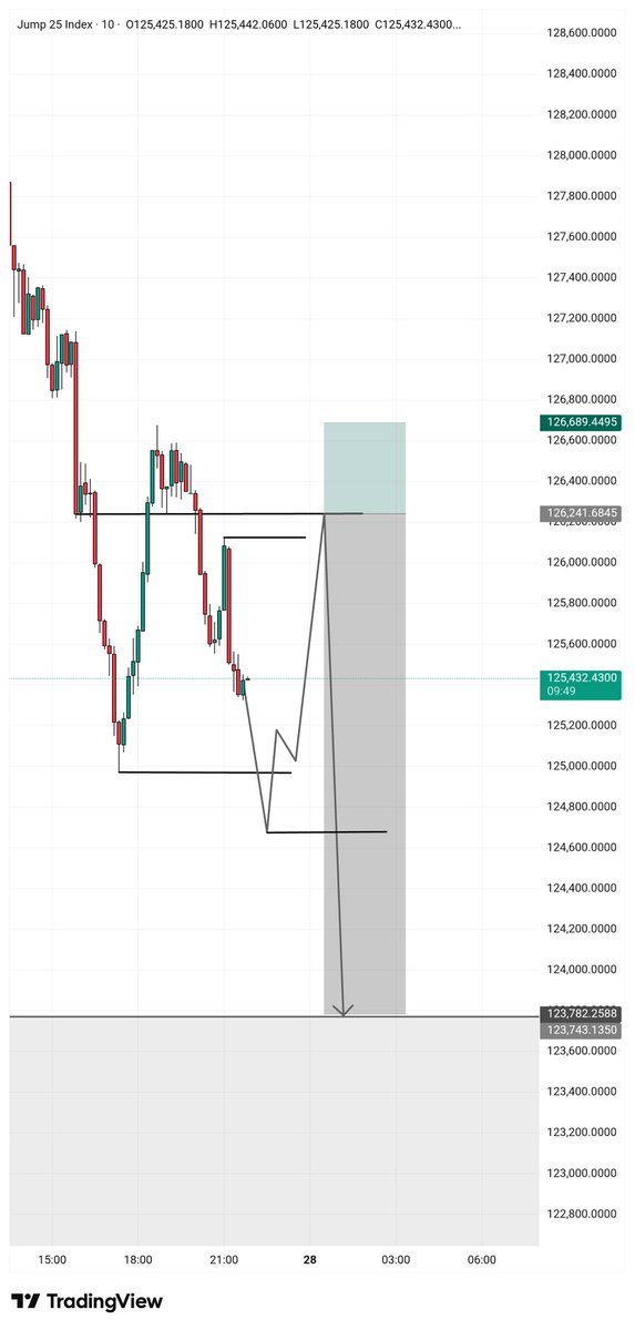 DeBossFX SLK🕊 tweet media