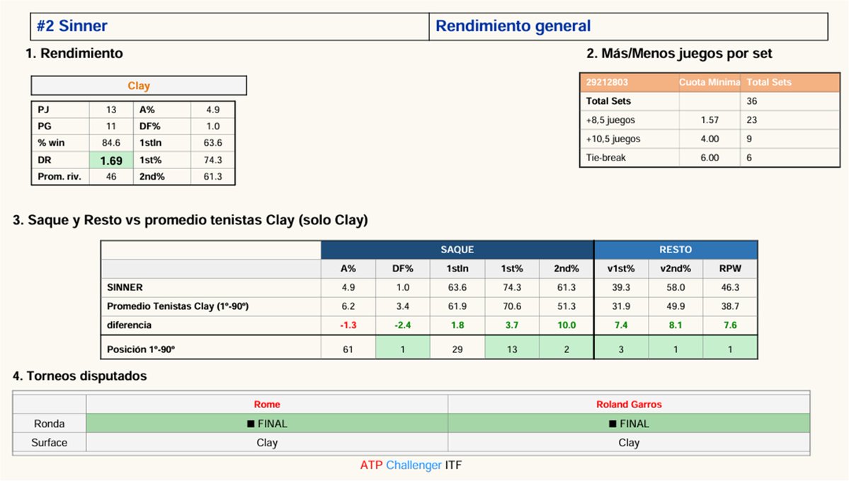 Tenis Analytics tweet media