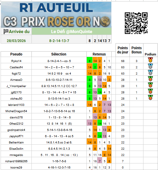 Le défi quotidien tweet media
