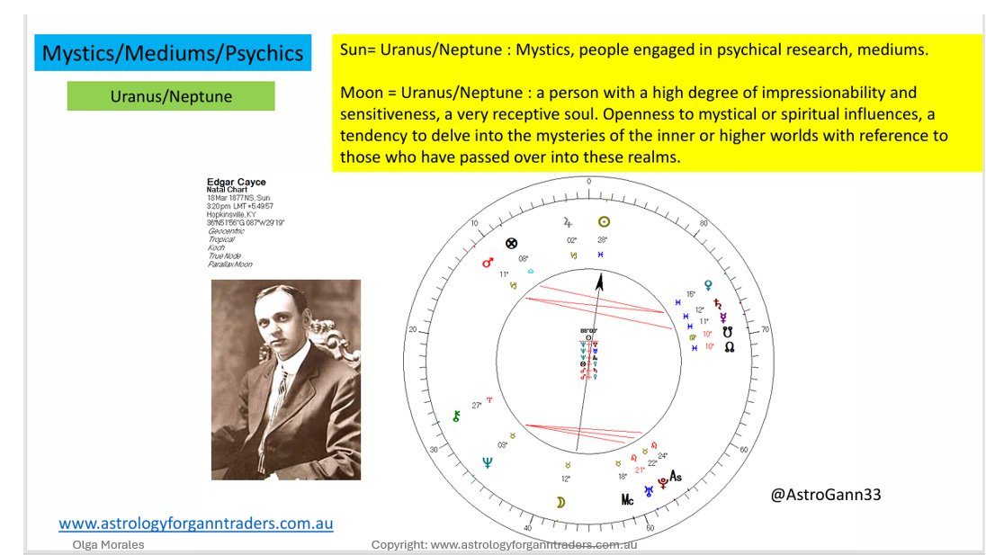 AstroGann33's tweet photo. #EdgarCayce #Midpoints
His readings are really important for 2026.
#Cayce was born in 1877
#Gann was born in 1878.
Midpoints tell the story. https://t.co/qMQnyC2d8J