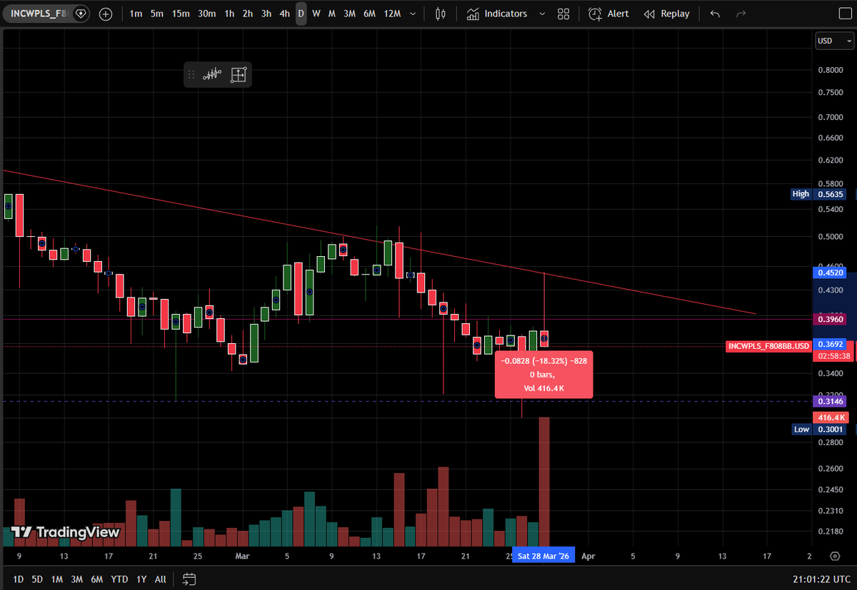 Welcome To $PulseChain $INC