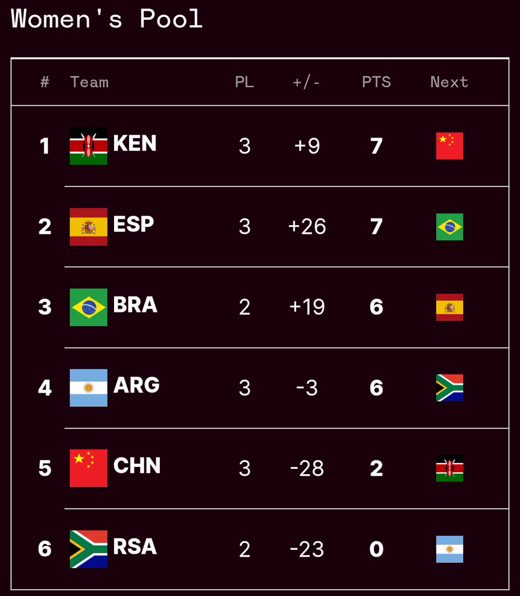 Arigi Obiero tweet media