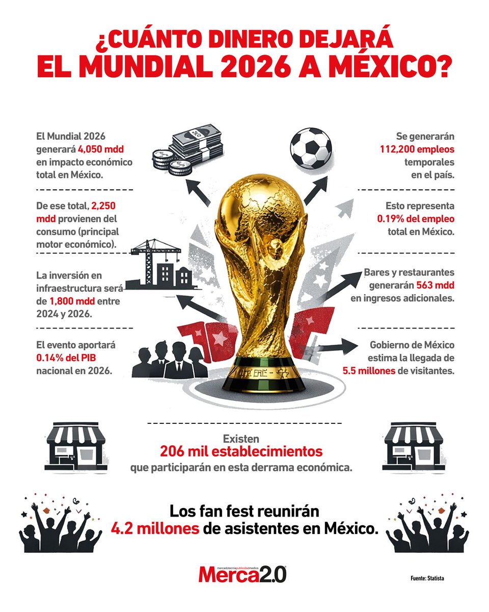 Merca2.0 tweet media