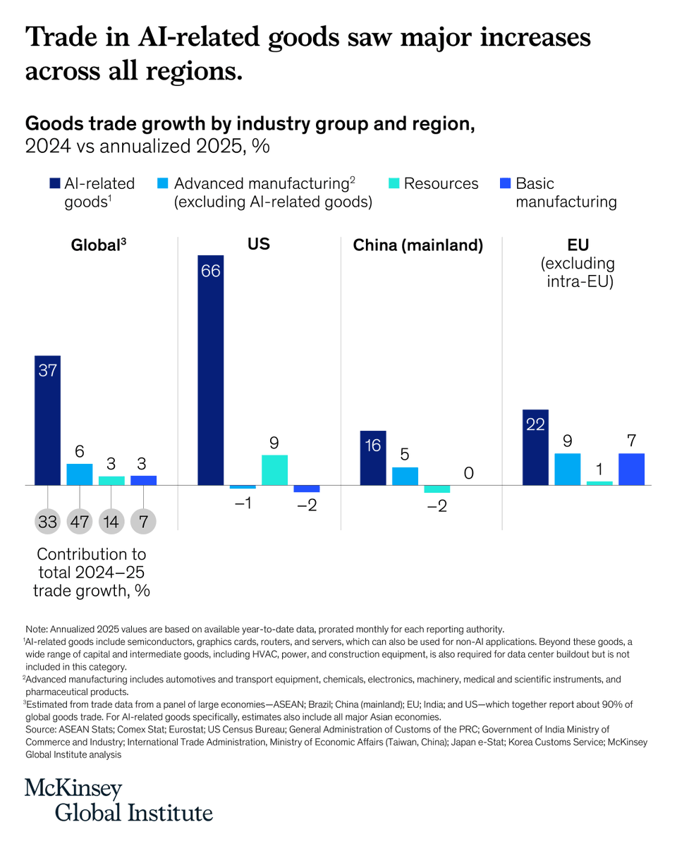 McKinsey Global Institute tweet media