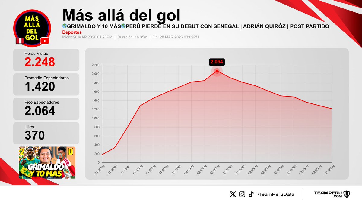 Team Peru Data tweet media