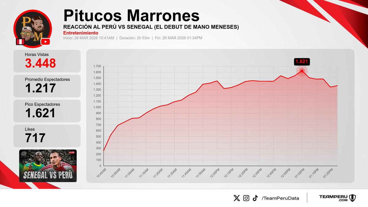 Team Peru Data tweet media