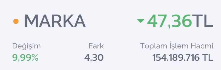 Serkan_Borsa's tweet image. #MARKA +%50🔥

5 GÜNDE👉5 TAVAN SERİSİ VERDİM SİZE

ŞİMDİ TAMAM MI? DEVAM MI? KİMLER BENİMLE❗️