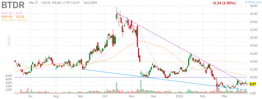 OSTradeZ tweet media