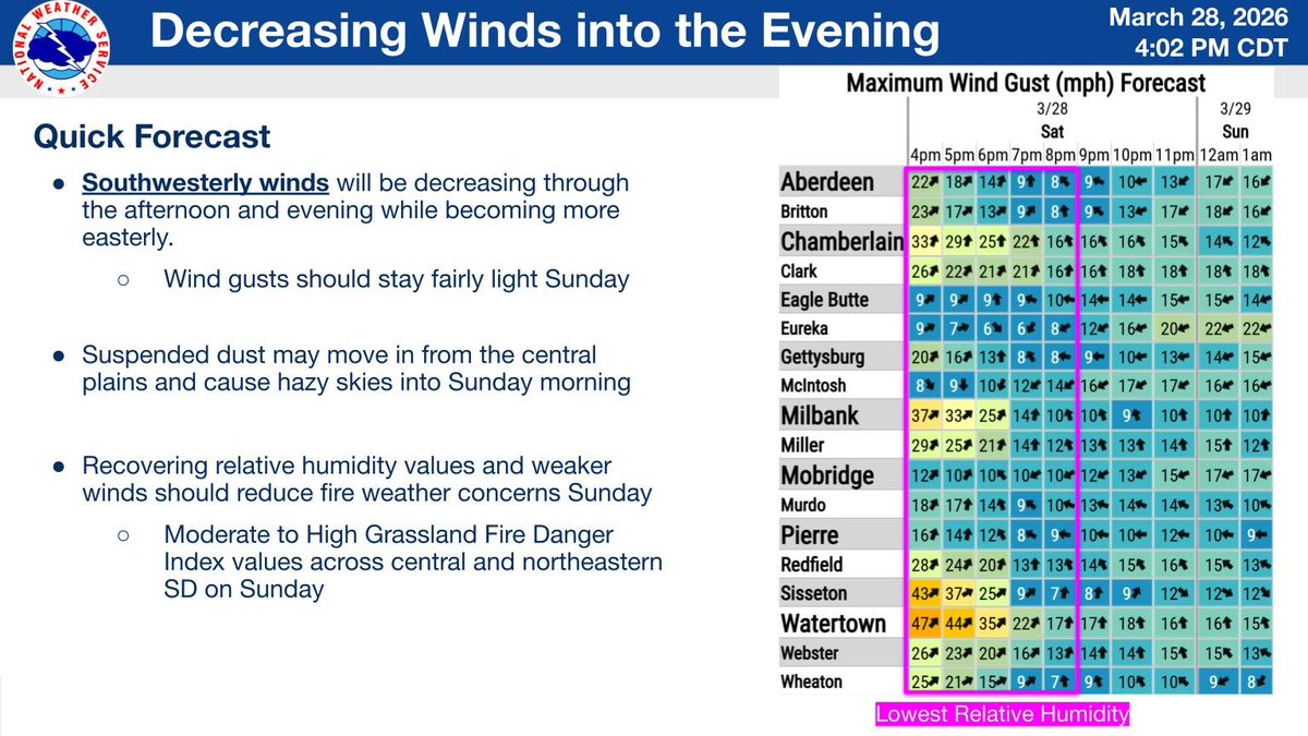 NWS Aberdeen tweet media