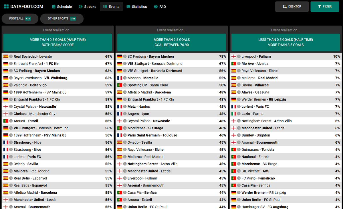 Datafoot.com tweet media