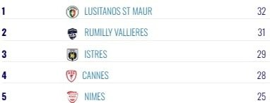 Le 11 de Nîmes tweet media