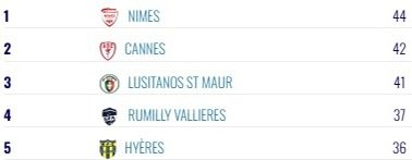 Le 11 de Nîmes tweet media