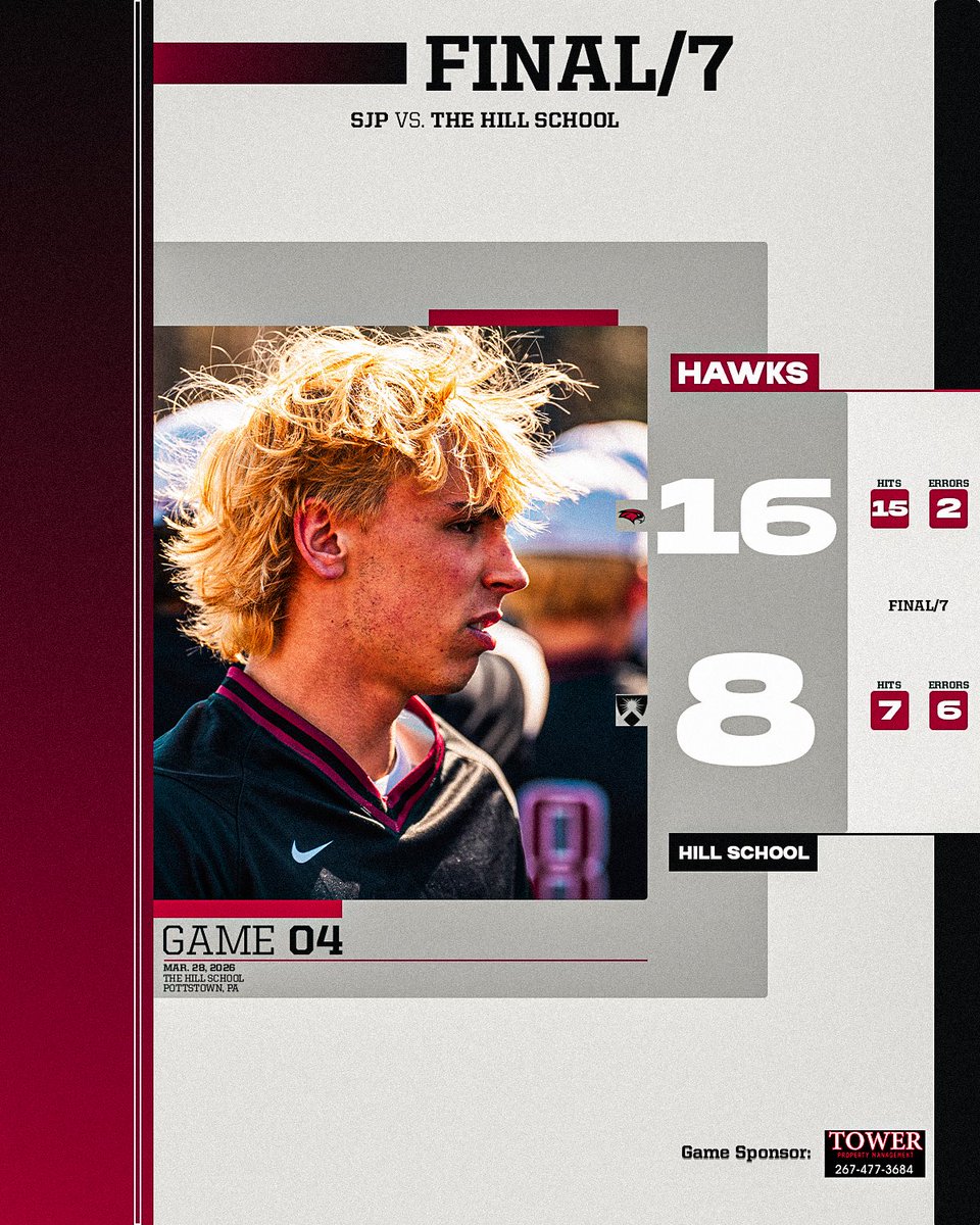 SJPrepBaseball's tweet image. Final from Pottstown! #GoPrep