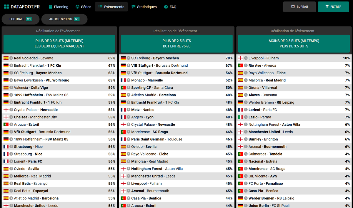 Datafoot.fr tweet media