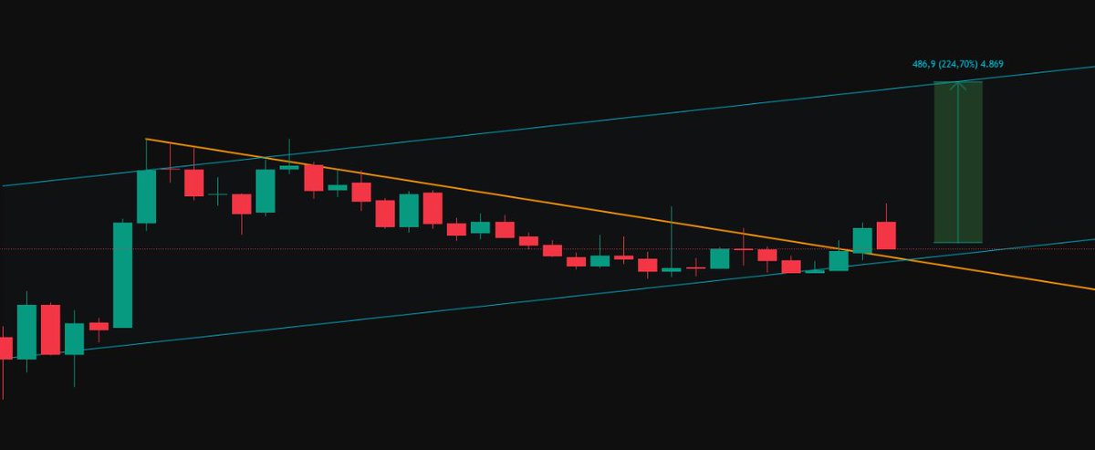 👑İdeoo👑 tweet media