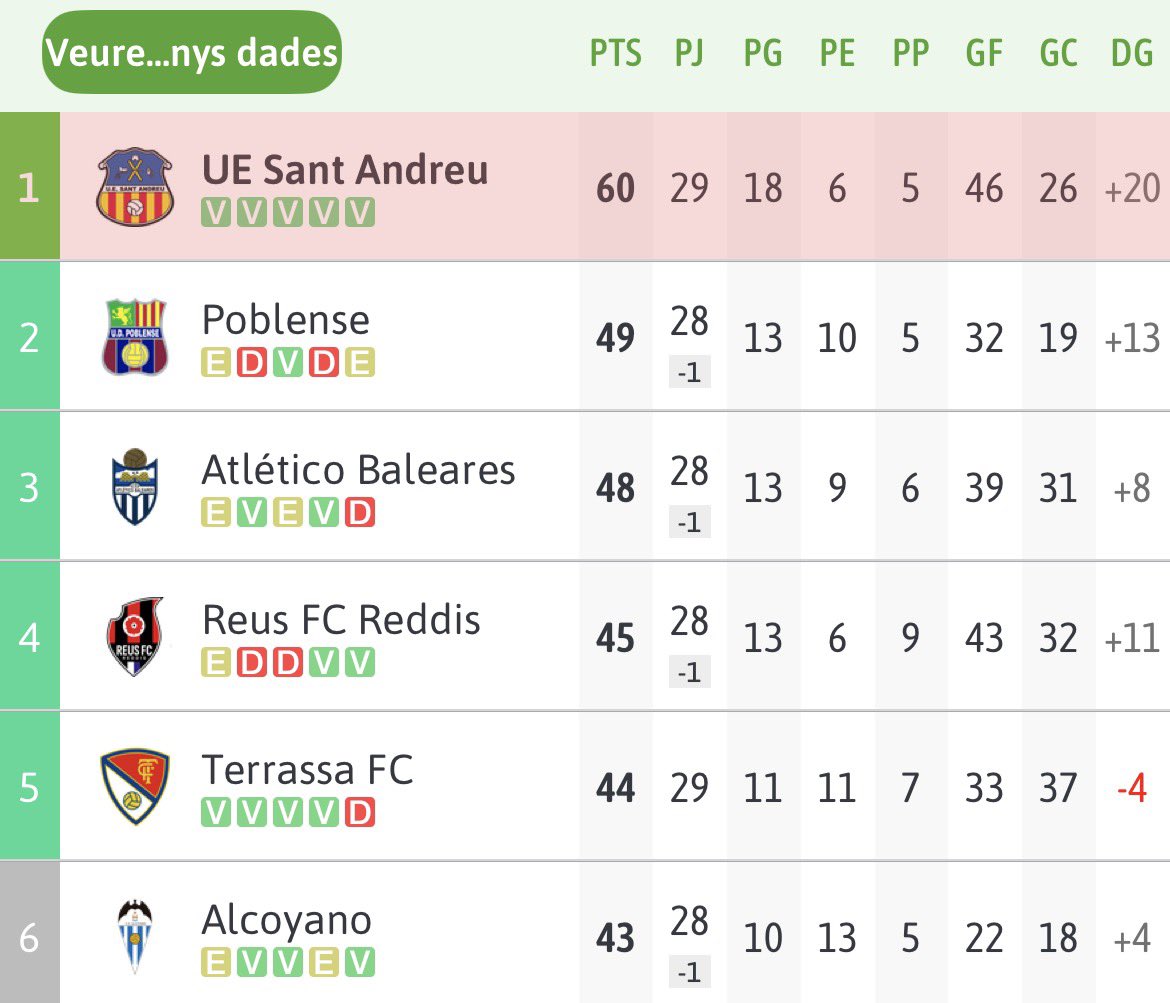 433.il·lⓊsionat (road to 1a RFEF) 👓👓👓👓👓👓👓 tweet media