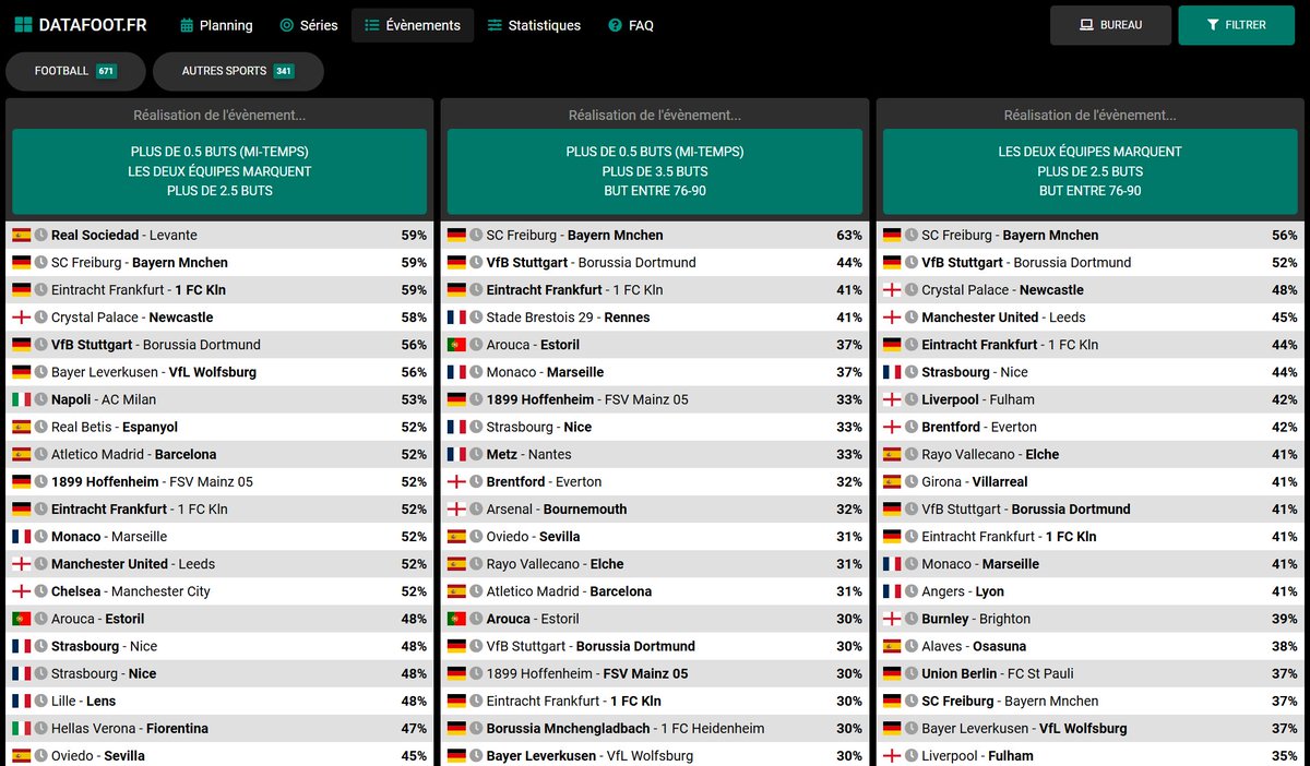 Datafoot.fr tweet media
