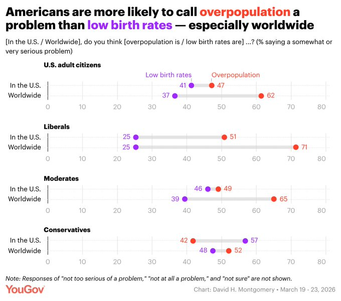 Population and Demography. Нет войне tweet media