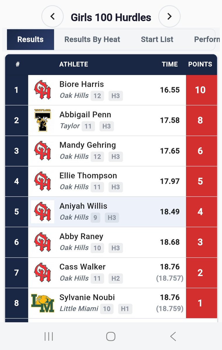 Taylor Track & Field tweet media