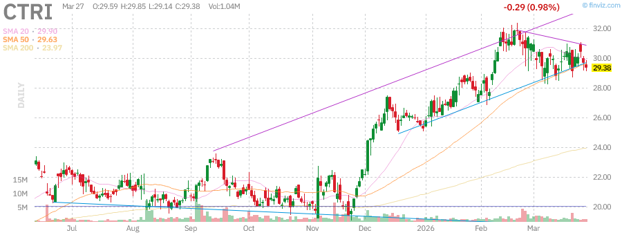 OSTradeZ tweet media