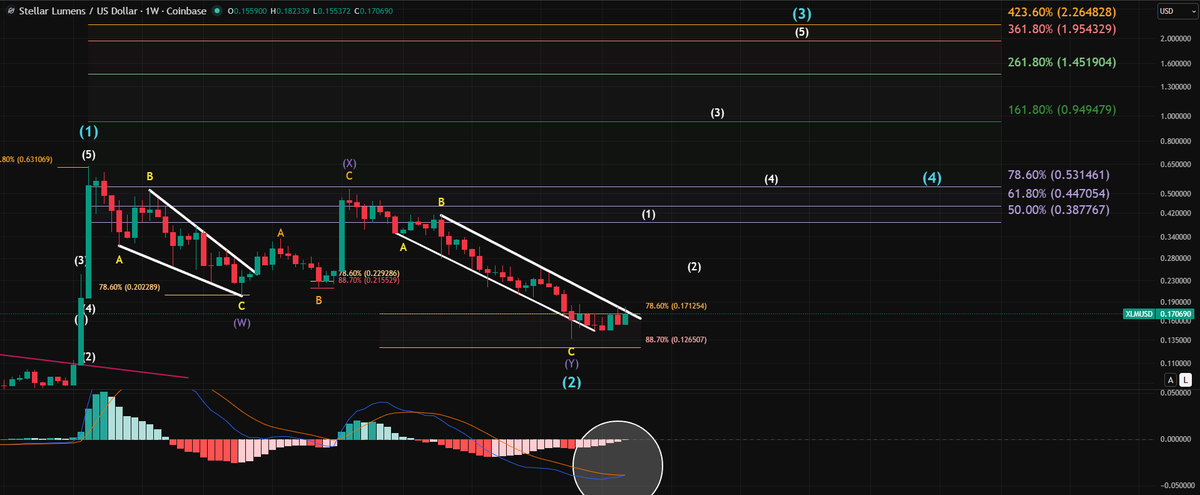 #XLM #Wave3 

Ready to take off