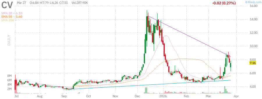 OSTradeZ tweet media
